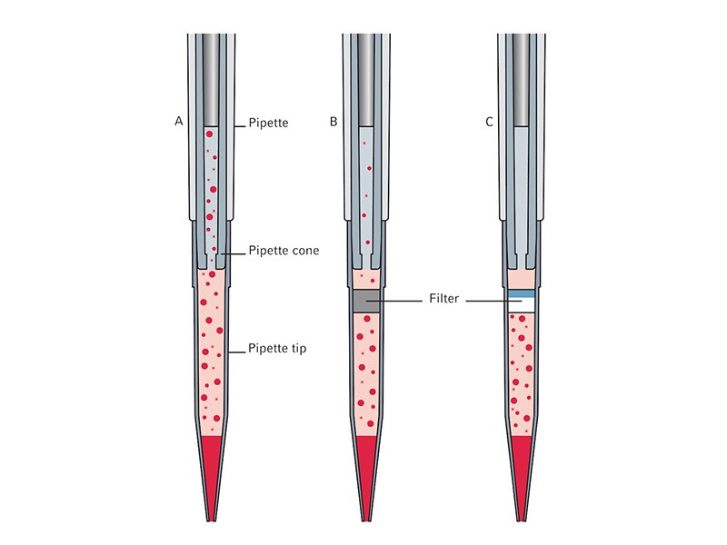 Eppendorf ep Dualfilter T.I.P.S.® 384 Filtreli Pipet Uçları 8